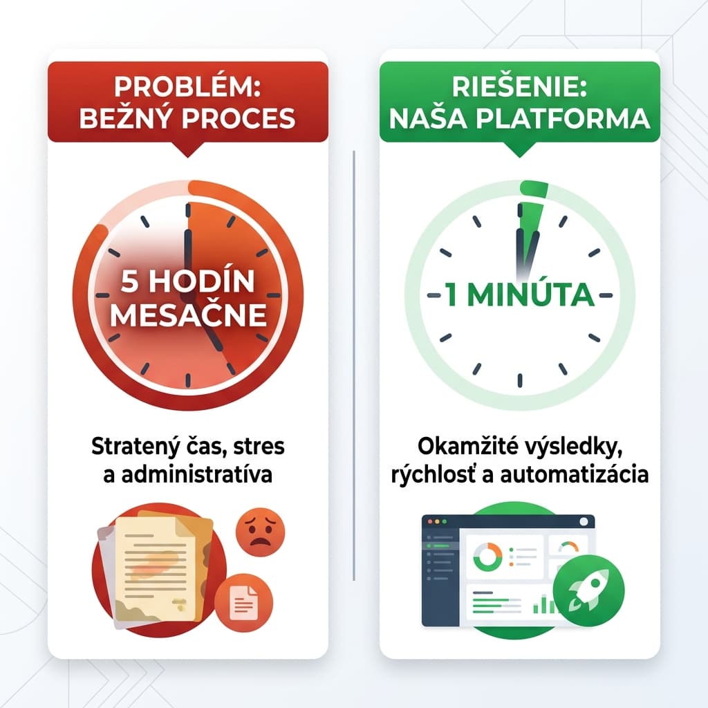 Infografika: Porovnanie manuálnej evidencie (5 hodín mesačne) a automatizovanej platformy (1 minúta)